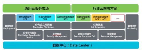 珍島云計算 以數(shù)據(jù)處理和存儲服務為核心的企業(yè)服務快速布局保障