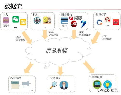 數據治理體系規劃設計方案 數據處理與存儲服務