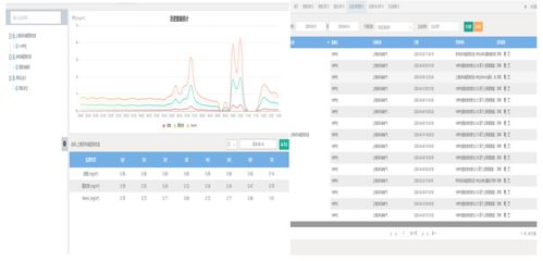 淺析典型餐飲油煙達標現(xiàn)狀、數(shù)據(jù)賦能與存儲應(yīng)對策略