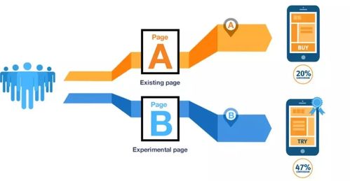 20個數(shù)據(jù)分析師必會的營銷模型 數(shù)據(jù)處理與存儲服務(wù)應(yīng)用指南