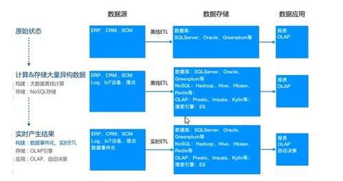 Hive入門 數(shù)據(jù)處理與存儲服務(wù)的革命性引入