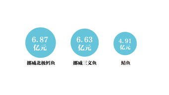趣數食品圈 有人一年點1522次外賣，湖北女人最能喝